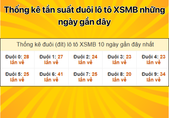 Dự đoán XSMB 24/12 - Dự đoán xổ số miền Bắc 24/12/2024 đặc biệt